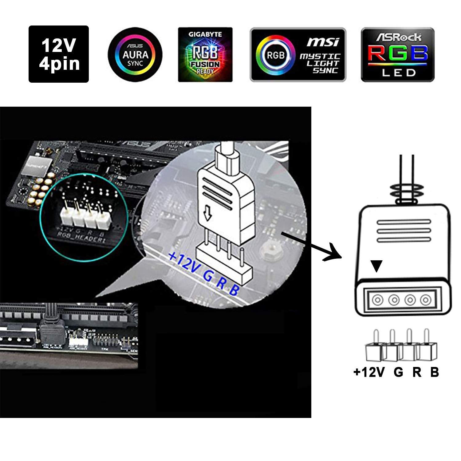 RGB LED Strip Kit